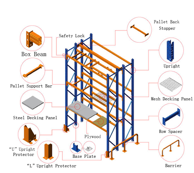Rack_Manufacturers_in_Pune